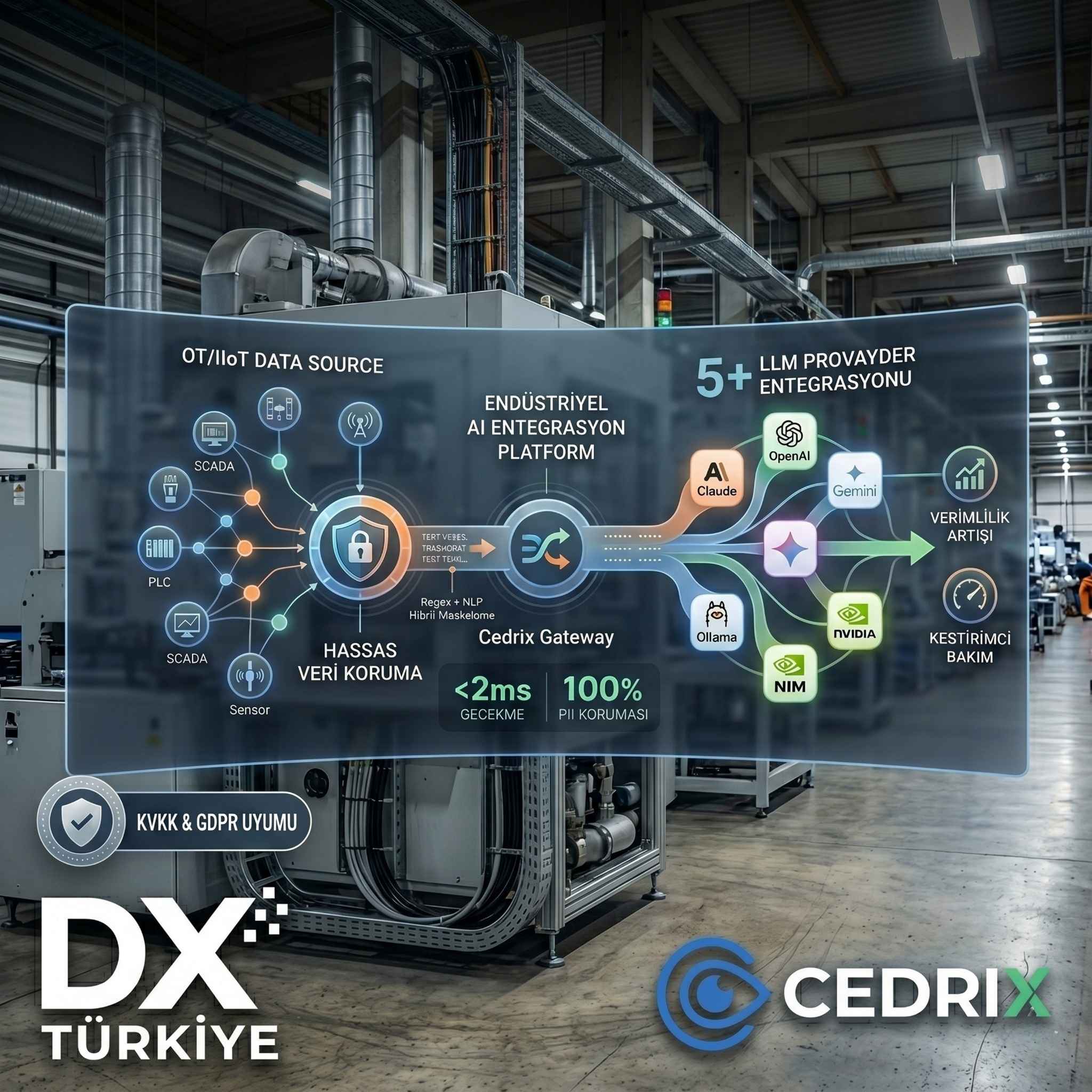 DX Endüstriyel AI Platformu CEDRIX ( güvenli yapay zeka entegrasyonu )