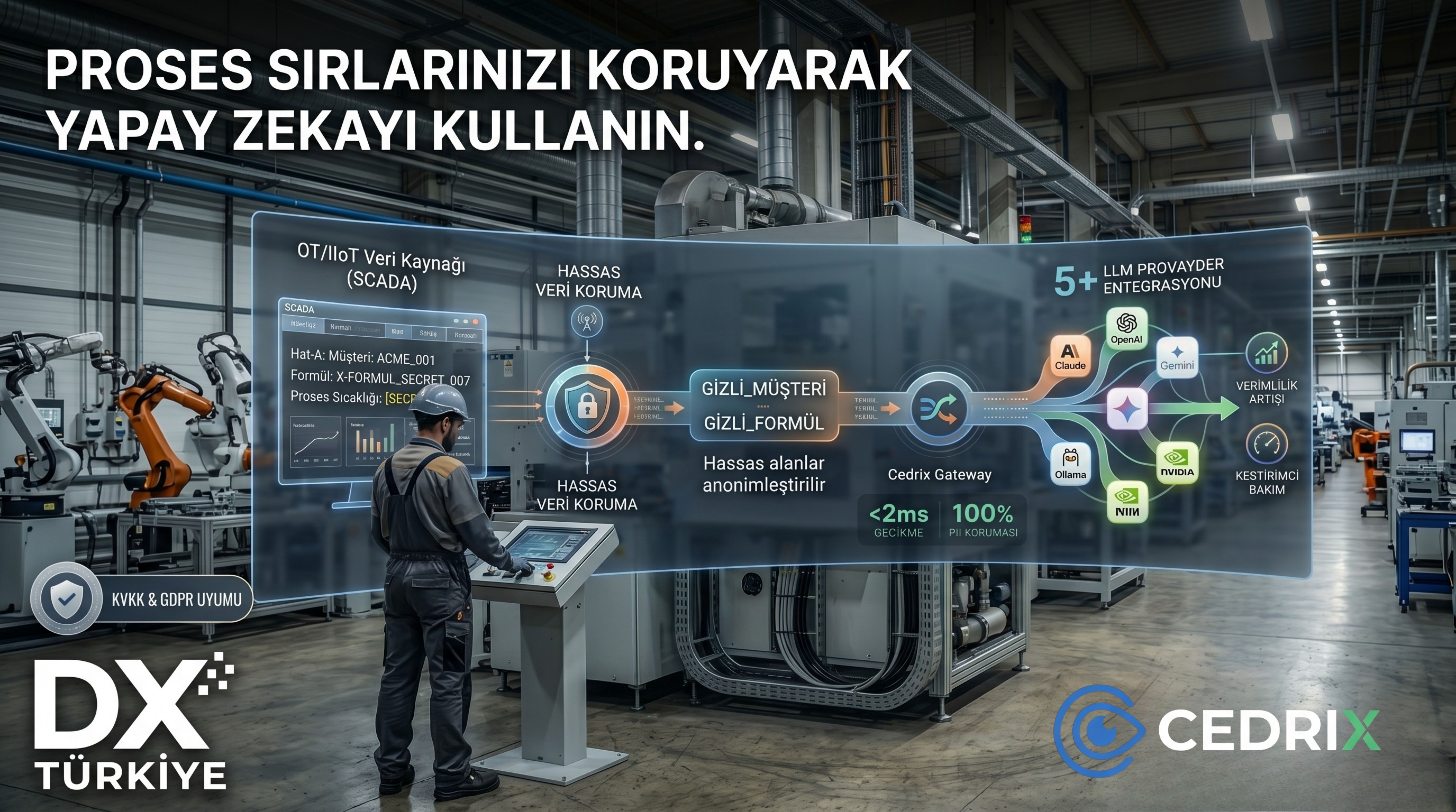 DX Endüstriyel AI Platformu CEDRIX ( endüstriyel veri akışı )