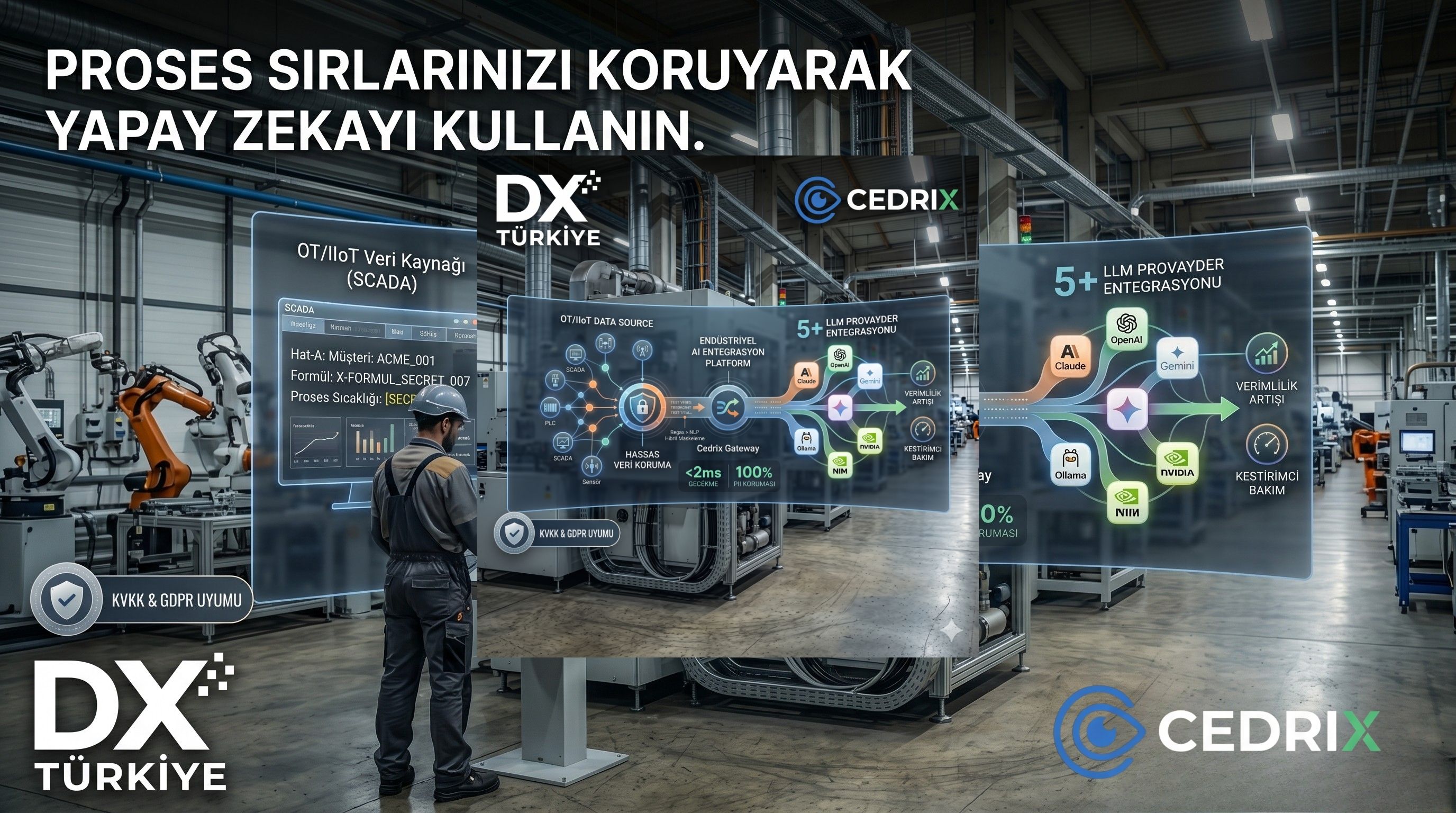 DX Endüstriyel AI Platformu CEDRIX ( endüstriyel veri akışı )